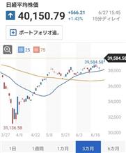 祝 4 万円台回復