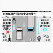 自転車
