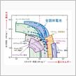 全個体電池の現在地