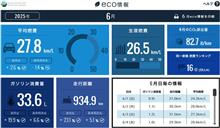 2025年6月の燃費 2025年6月の燃費