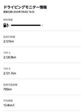 200日目？！