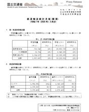 鉄道輸送統計月報（概要）（令和7年（2025年）3月分）