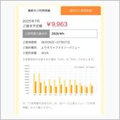 電気使用量