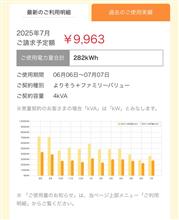 電気使用量