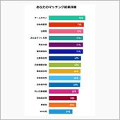 投票1週間後ですよ。