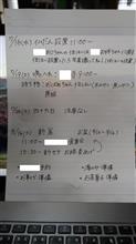 我ら 今後の流れを娘に示してもらえました
