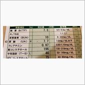 とうとう薬を••••••。
