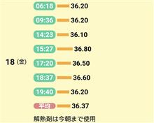 コロナ感染から4日目ですーーー🤗
