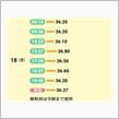 コロナ感染から4日目ですーーー🤗