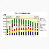 不法外国人問題