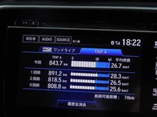 2025年７月19日の満タン燃費 