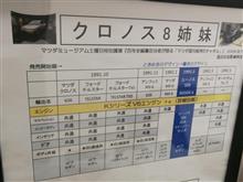 4/20の第35回トヨタ博物館CCF用に私が作成展示したパネル『クロノス8姉妹、5チャンネル時代の名付け紹介編』