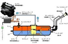 ガソリン吹き出し💦