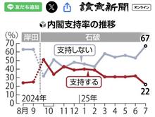 私もイシバ降しに加担してみた！