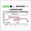 私もイシバ降しに加担してみた！