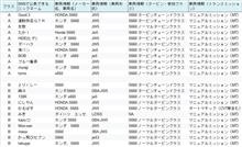 H1cup番外戦 with 29FES