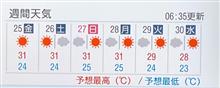 30度超えの毎日、今年も腰が…