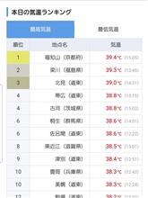 本日（7/24）の帯広の最高気温🌡️