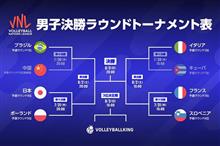 バレー日本男子　決勝ラウンド初戦は7月31日