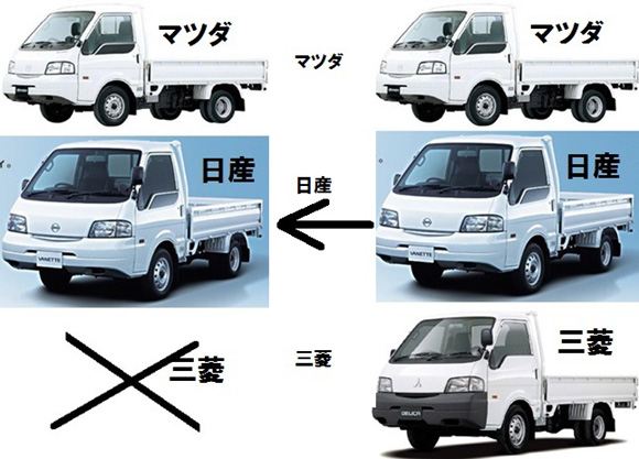 ボンゴ生産終了か コル注のブログ 基本ノーマル主義です みんカラ