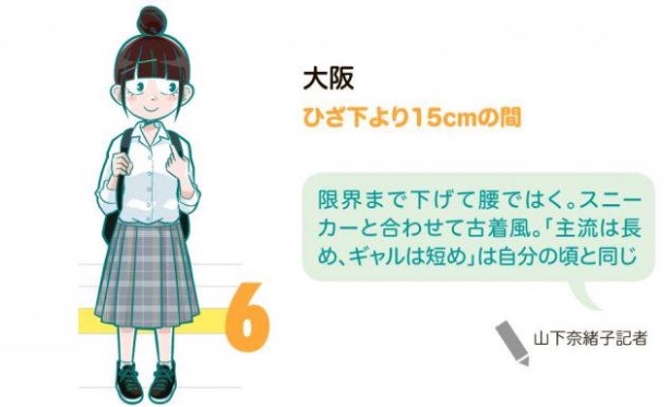 関西の女子高校生
