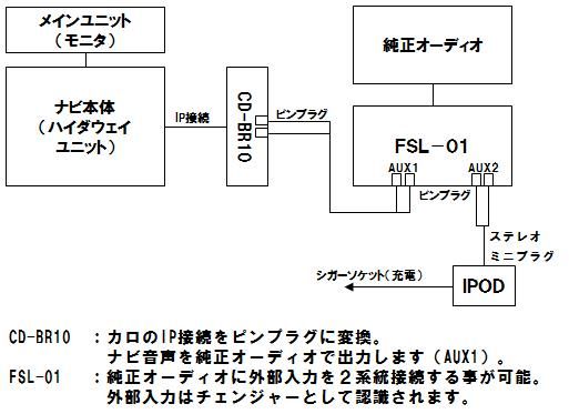レガシィ プレミアムサウンド FSL-21 外部音声入力 AUXアダプター 24H