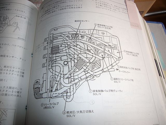 ソレノイドBOX覚書（スバル レガシィB4・BE）by 赤い薬屋 - みんカラ
