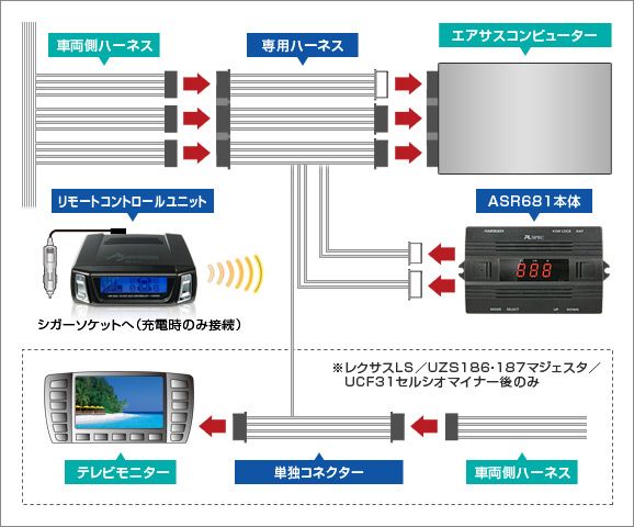 レクサス エアサスペンションコントローラー ASR681…2