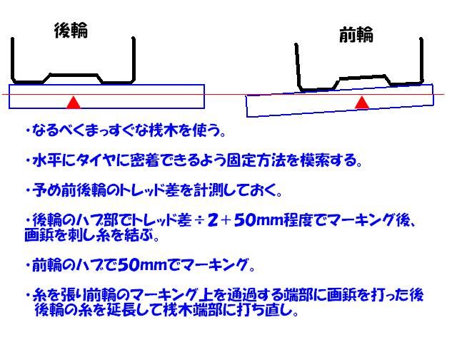 スラスト角測定要領