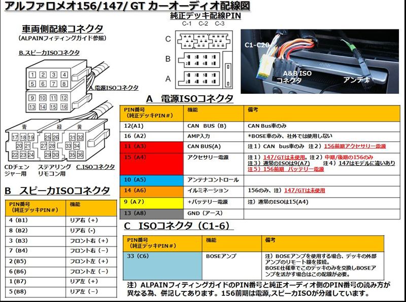 オーディオ ナビ交換準備作業 アルファロメオ 156 By ネオクラシック みんカラ