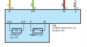 架空整備(Pシフト信号)
