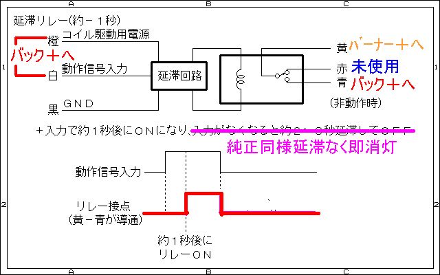 HID バックランプ ピカッ防止