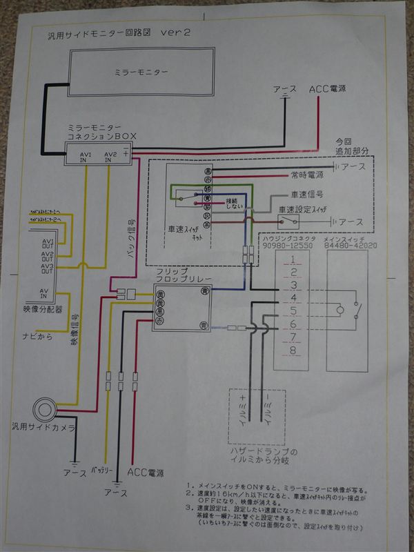この前取付したサイドモニターですが、手動でON/OFFだったので、ONでミラーモニターにつけっぱなしだったら邪魔になるし、そうしてるうちに使わなくなったので、せっかくなので純正ぽく車速連動したなぁ～と思い、車速キットを購入しました。以前、作った配線図に車速キットを追加した図面です。（点線で囲んだところが今回追加分です）