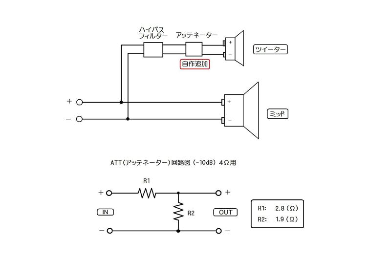 ツイーター　シャカシャカうるさい場合のアッテネーター挿入調整
