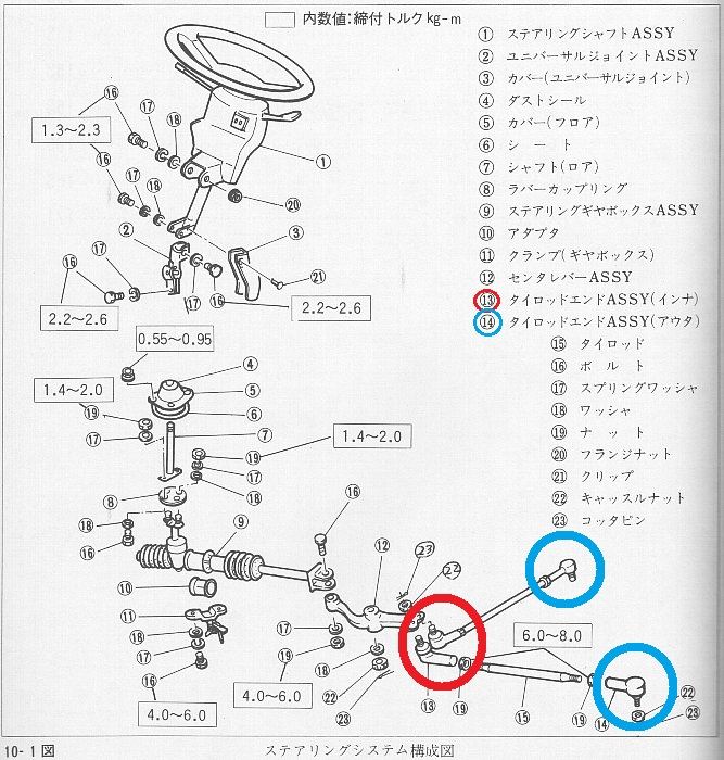 整備1の説明