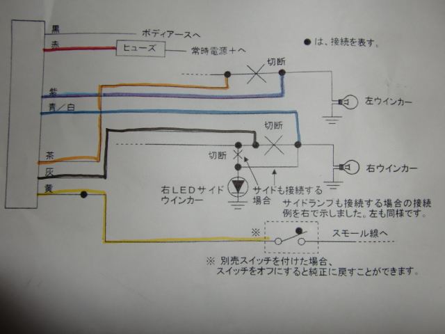 整備1の説明