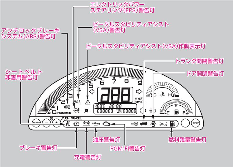 ワーニング点灯 vsa警告灯 vsa作動表示灯 ホンダ S00 By 60なってもs2000 みんカラ