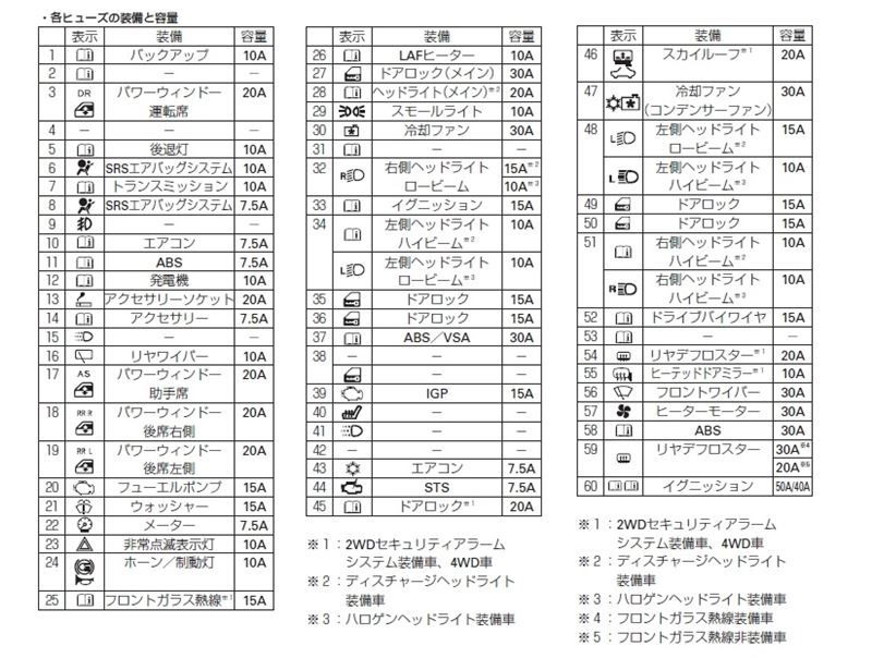 ヒューズボックスから電源を取り出す ホンダ フィット By 目指せ 大人のフィット みんカラ