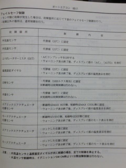 カー エアコン 故障 診断