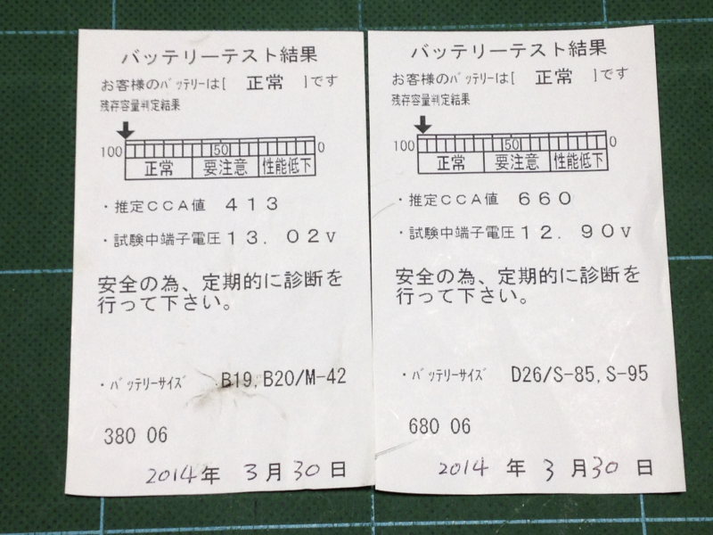 Sハイブリッド バッテリーテスト結果 日産 セレナハイブリッド By 桃花のパパ みんカラ