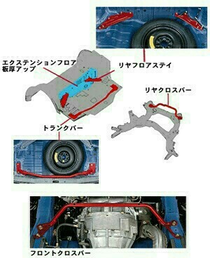 2025年最新】日産S15用トランクパーツの購入ならここ！リア