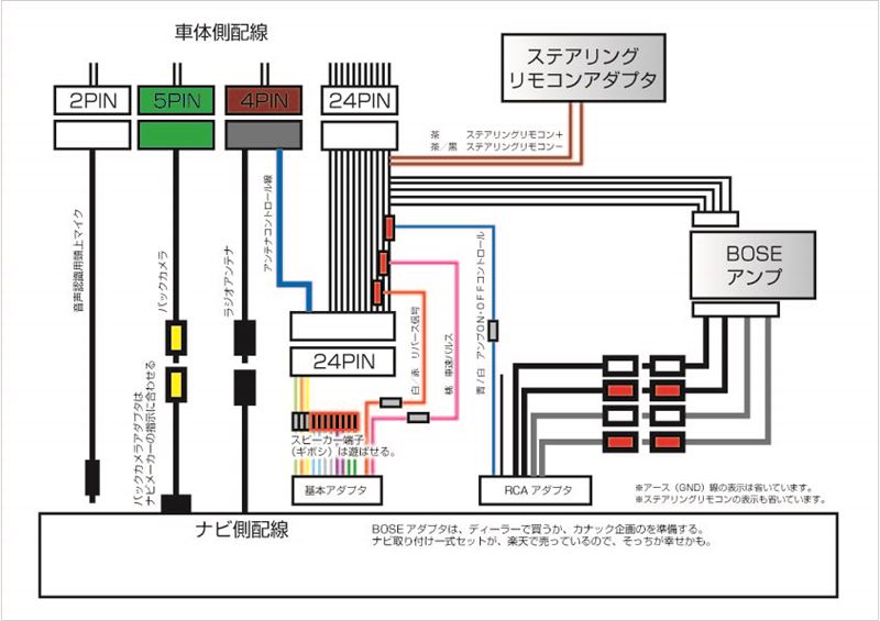マツダアテンザ電気配線図