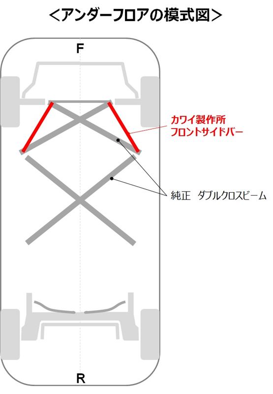 カワイ製作所 フロアサポートバー（フロントサイド） 取り付け