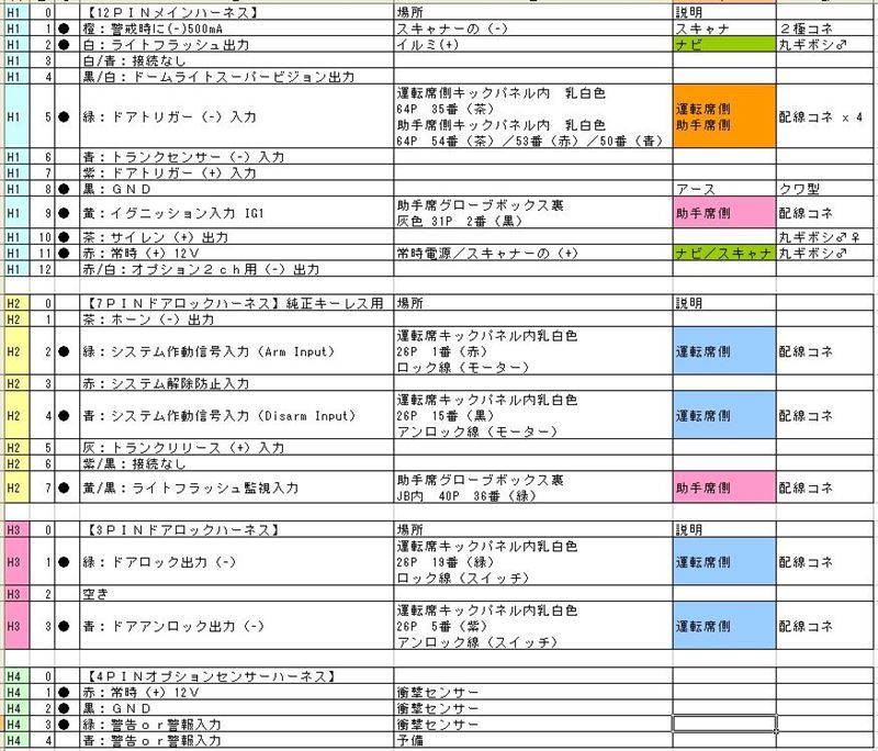 ホーネット キーレス 300V とLEDのセット 捲し上げる