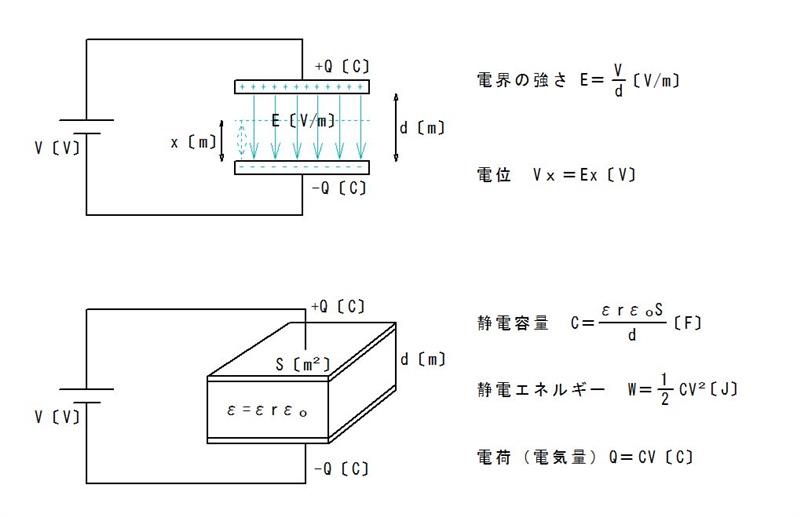 H25年 問1 静電気と電界 比誘電率eｒ その他 その他 By Memorandum みんカラ