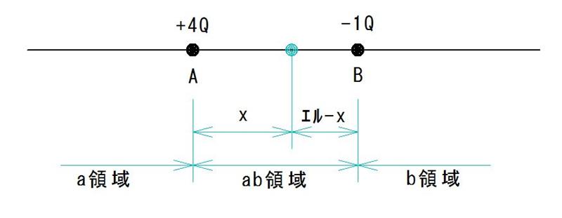 H22年 問1 静電気と電界 2点の点電荷の電位 その他 その他 By Memorandum みんカラ