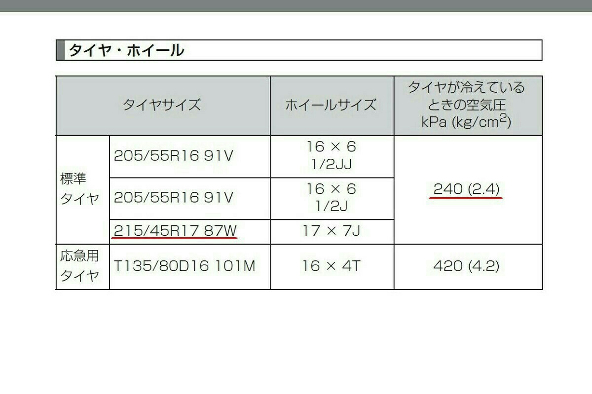 タイヤの空気圧設定をちょっとだけ掘り下げてみました トヨタ 86 By もんち みんカラ タイヤの空気圧設定をちょっとだけ掘り下げてみました トヨタ 86 By もんち みんカラ