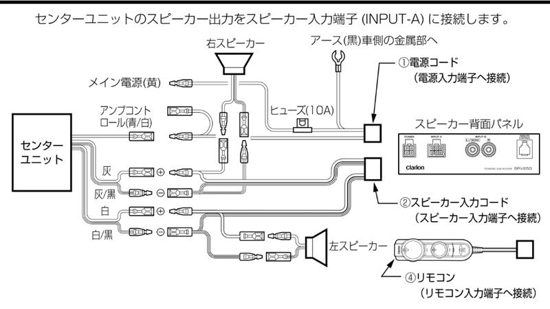 サブウーファー取り付け トヨタ ランドクルーザープラド By 弥勒世果報 みんカラ
