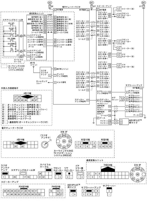 BOSEユニットから社外デッキ(前後アンプ出力機能あり)の交換