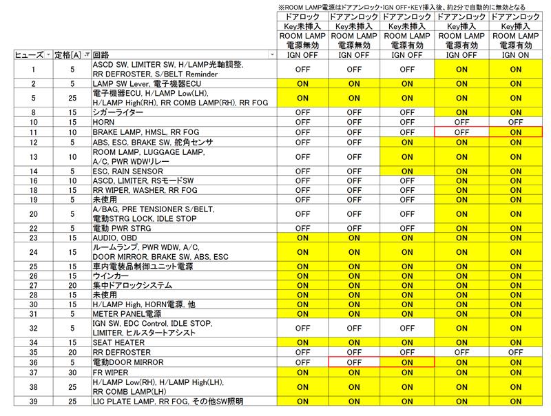 ヒューズボックス電源調査（ルノー ルーテシア ルノー・スポール